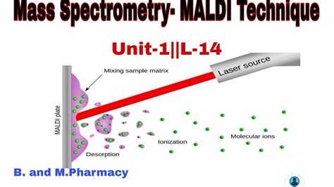 Mass Spectrometry Maldi Technique Of Ionisation Advance