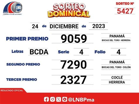 Resultados Lotería Nacional de Panamá EN VIVO Sorteo del 24 de