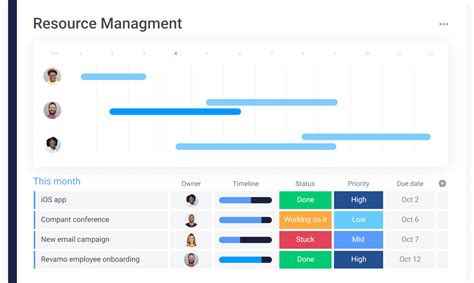 The 10 Best Resource Scheduling Software Tools Of 2020 The Digital