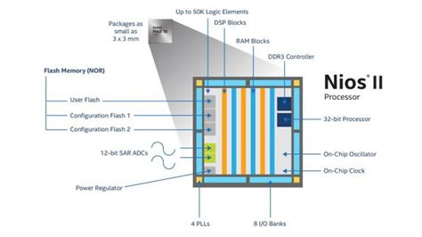 FPGAs Arduino Drive Motor Control Insight Tech