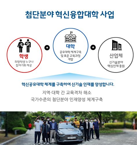 충북대학교 첨단분야혁신융합대학사업 Coss