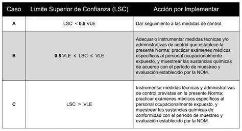 Los Fundamentos Técnicos De La Nom 010 Stps 2014