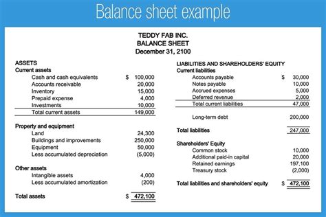 BALANCE SHEET EXAMPLE | Example NG