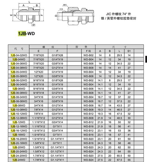 1JB WD JIC MALE 74CONE BSP MALE CAPTIVE SEAL CARBON STEEL HOSE