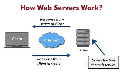 Android Web Services Architecture Features And Types Dataflair