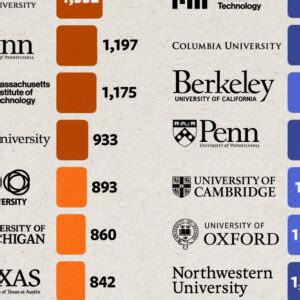 Ranked The World S Top Websites In