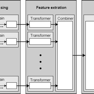 Overview of the core system architecture | Download Scientific Diagram