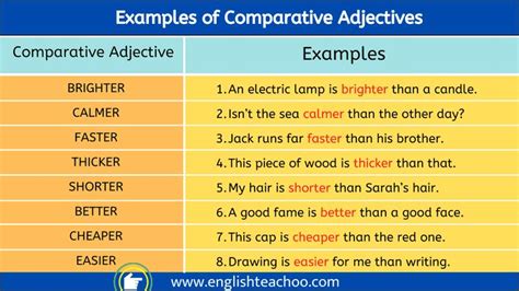 Comparative Adjective Examples - EnglishTeachoo | Comparative ...