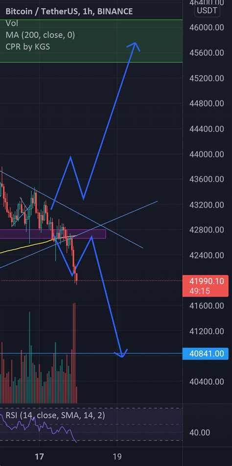 Btc Trendline Breakdown For BINANCE BTCUSDT By Monish 8 TradingView India