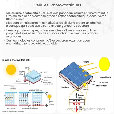 Cellules Photovoltaïques Comment ça Marche Application Et Avantages