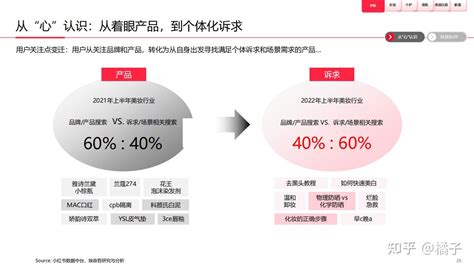 小红书报告：2023美妆个护白皮书解读 知乎