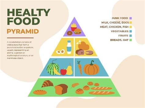 Healthy Food Pyramid With All The Main Ingredients