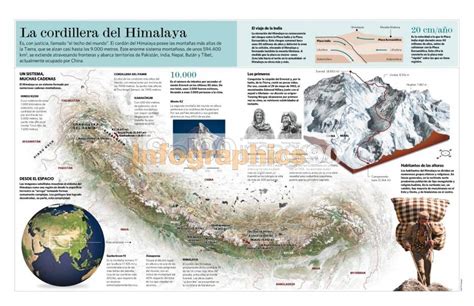 Infografía La Cordillera Del Himalaya Infographics90