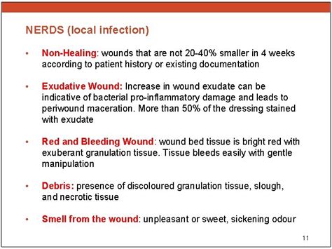 Wound Infections The Basics Overview Wound Infection Continuum