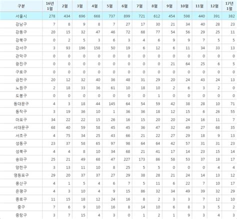 주택시장 분양권 거래 증가의 허와 실