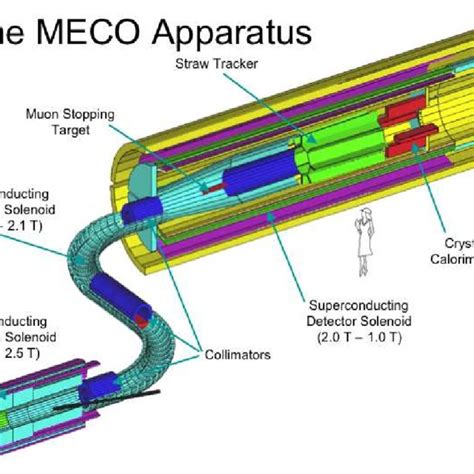 The Relevant Parts Of The Accelerator Complex Are Shown At Right Is A