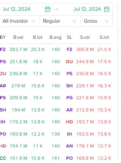 Vtny Stockbit Investasi Saham Bersama Komunitas Saham Terbesar Di