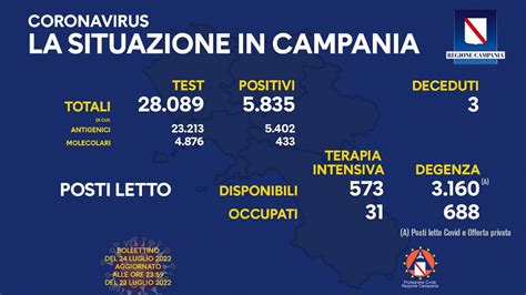 Covid Stabile La Curva Del Contagio