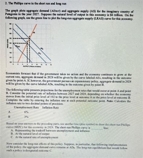 Solved The Phillips Curve In The Short Run And Long Run Chegg