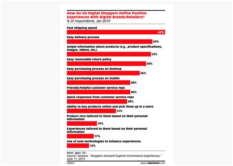 Delivery Speeds: 5 Strategies for Faster Speed of Delivery | OptimoRoute