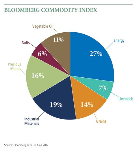 Understanding Commodities Pimco