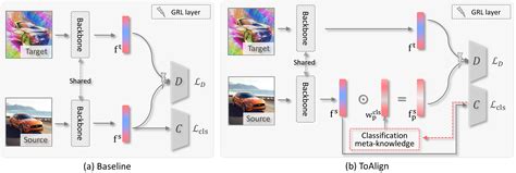 Toalign Task Oriented Alignment For Unsupervised Domain Adaptation