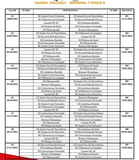 Ligue Occitanie les calendriers dévoilés Page 2 à 2 Rugby Amateur