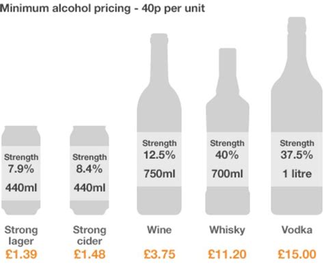 Liquor Bottle Sizes A Complete Guide Tricorbraun Off