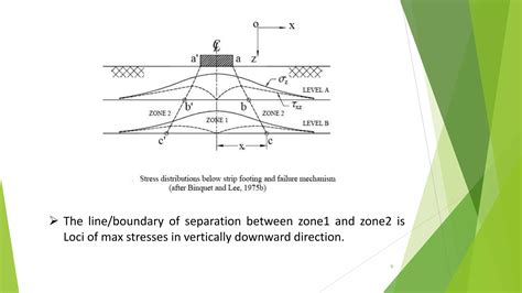 Bearing Capacity Of Footing On Reinforced Soil PPT