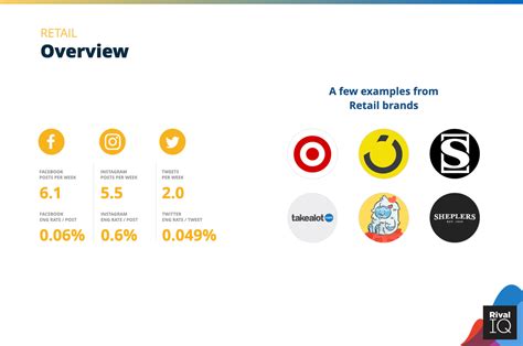 2021 Social Media Industry Benchmark Report Rival Iq