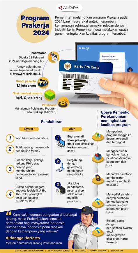 Program Prakerja Infografik Antara News