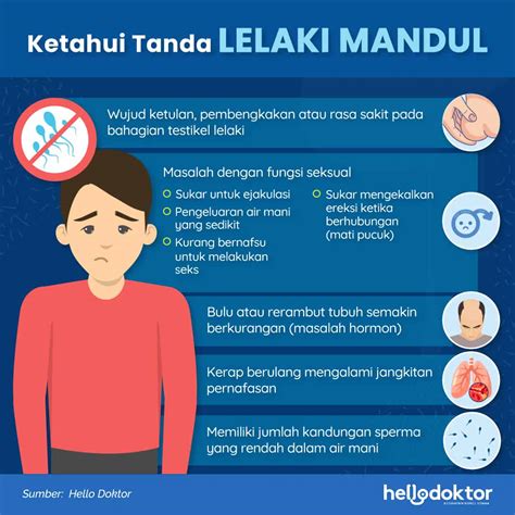 Cara Nak Mengeluarkan Air Mani