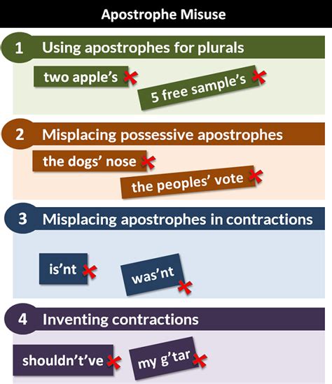 Apostrophe Rules When To Use An Apostrophe With Useful 59 Off