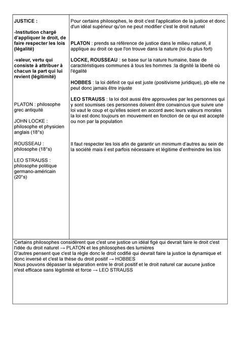 Fiche Revision Philo La Justice Et Le Droit Communaut Mcms