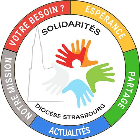 Service De La Solidarit Dioc Se De Strasbourg