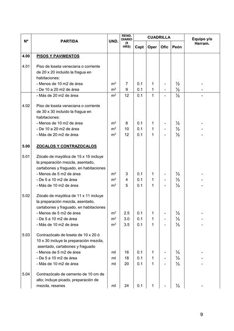 Rendimientos Mano De Obra Construccion Pdf