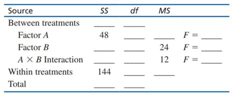 Answered The Following Table Summarizes The… Bartleby