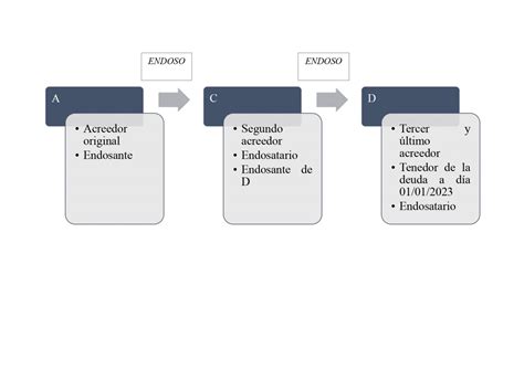 Endosatario Que Es Definicion Y Concepto 2021 Economipedia Images Hot Sex Picture