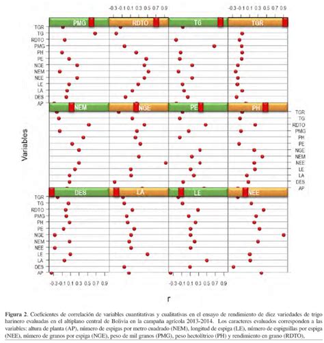 Revista Cient Fica De Investigaci N Info Iniaf Ensayo Comparativo De