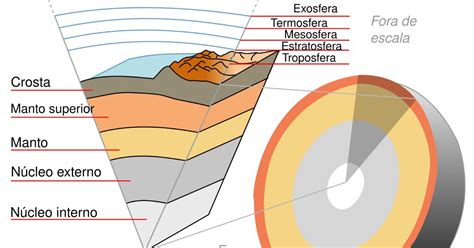 Exercicios Sobre Camadas Da Terra Ano Geografia Gabarito Ensino The