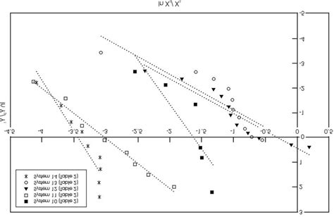 Binodal Curve For 1 Butanol 1 Acetic Acid 2 Water 3 System Nº2 In Download Scientific