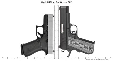 Glock G43x Vs Dan Wesson Ecp Size Comparison Handgun Hero