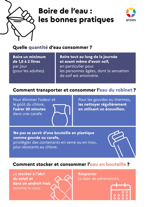 Infographie Eau Bonnes Pratiques Anses Agence Nationale De