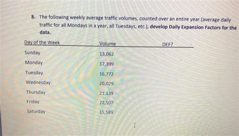 Solved 8 The Following Weekly Average Traffic Volumes