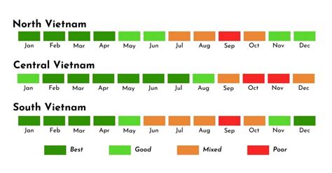 Vietnam In March Weather Temperature Climate