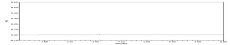 Chromatogram Of Placebo Download Scientific Diagram