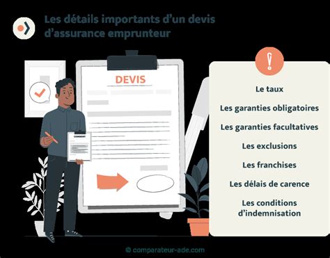 Devis Dassurance Emprunteur Simulation De Tarif Gratuite