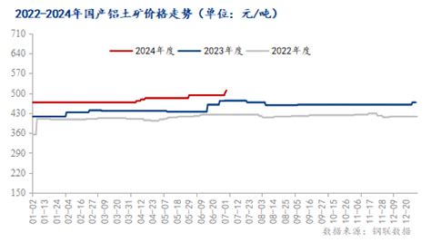 Mysteel半年报：2024年全国棕刚玉价格重心上移 下半年或上行承压 我的钢铁网