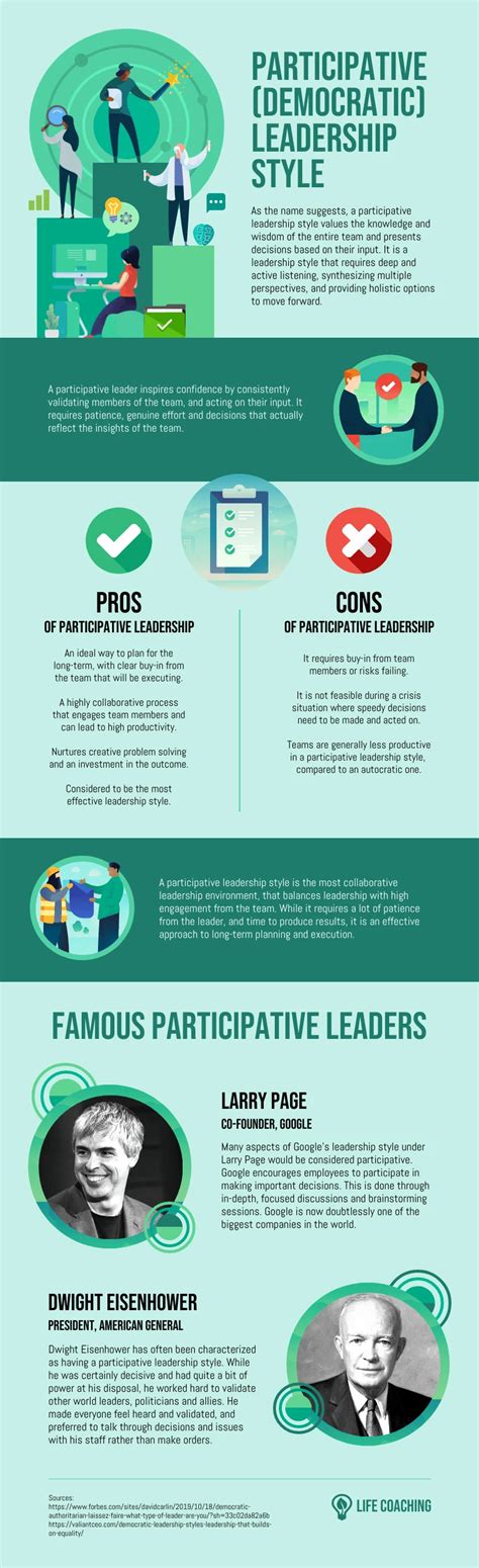 Participative Leadership Style Infographic Template Venngage