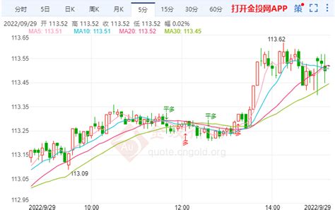 美联储激进加息 美元强势会带来“泡沫” 金投外汇网 金投网